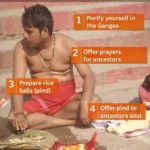 Pind Daan in Varanasi Complete Process