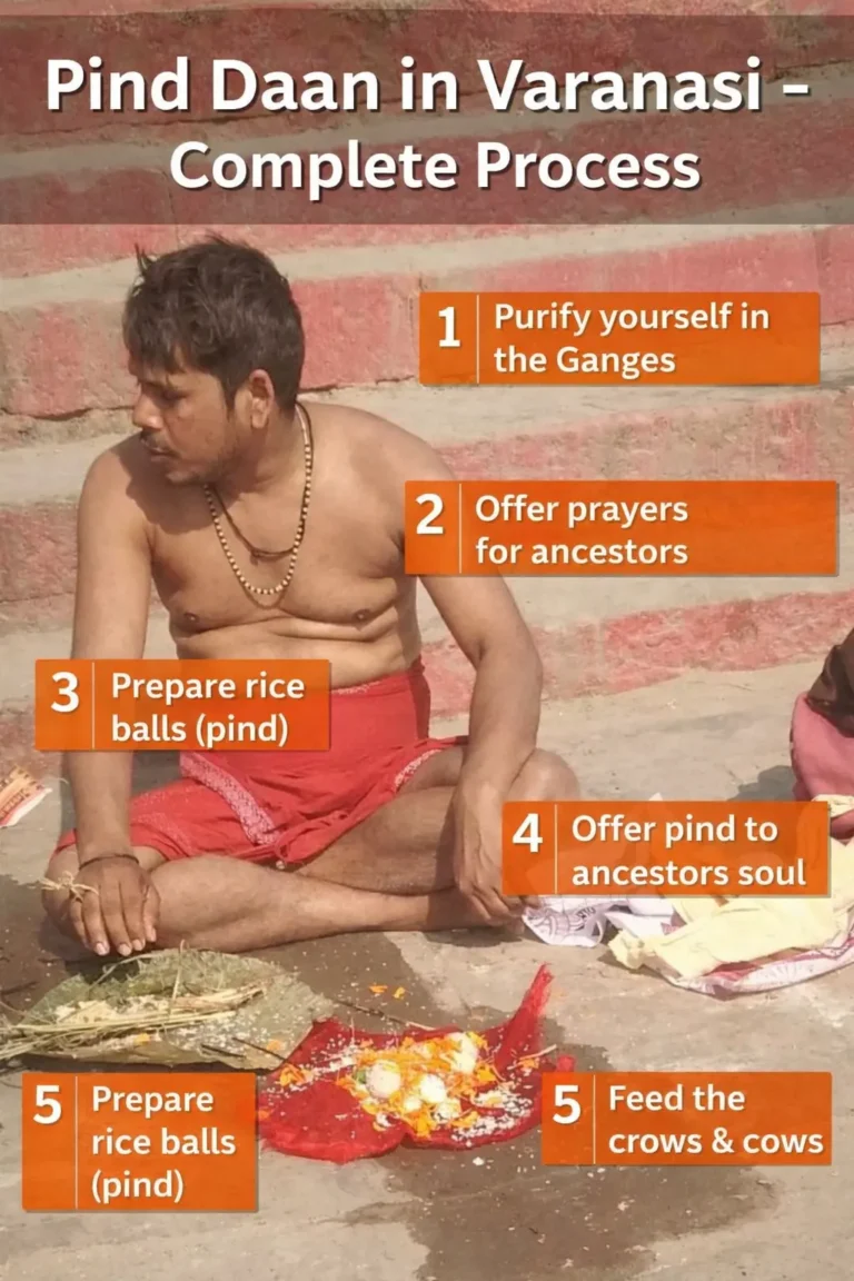 Pind Daan in Varanasi Complete Process